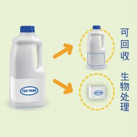 正点游戏绿色质料｜温碱水脱标热熔胶，增进接纳效率的标签胶！原来标签接纳的历程是这么一回事