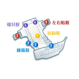 卫材热熔胶：从孩子呱呱坠地起，正点游戏陪着妳一起生长为母亲